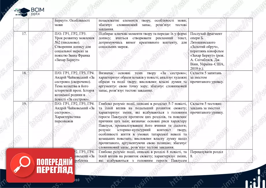 Календарно-тематичне планування. 7 клас. Українська література. Автори: Т. Яценко, В. Пахаренко, О. Слижук4 Календарно-тематичне планування. 7 клас. Українська література. Автори: Т. Яценко, В. Пахаренко, О. Слижук4