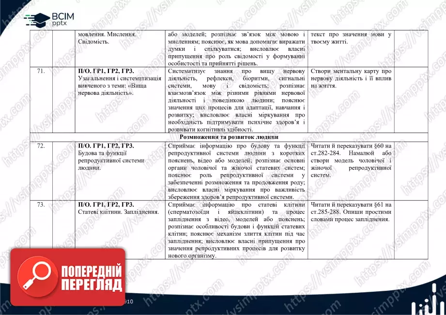 Календарно-тематичне планування. Біологія. П. Балан, О. Козленко, Л. Остапченко, О. Кулініч, Л. Юрченко. 8 клас23 Календарно-тематичне планування. Біологія. П. Балан, О. Козленко, Л. Остапченко, О. Кулініч, Л. Юрченко. 8 клас23