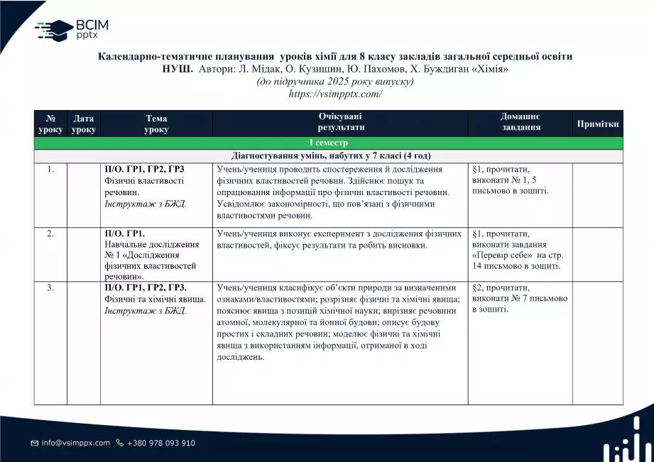 Календарно-тематичне планування. Хімія. Л. Мідак, О. Кузишин, Ю. Пахомов, Х. Буждиган. 8 клас0 Календарно-тематичне планування. Хімія. Л. Мідак, О. Кузишин, Ю. Пахомов, Х. Буждиган. 8 клас0