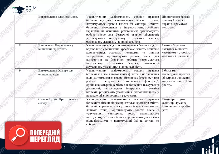 Календарно-тематичне планування. 4 клас. Дизайн і технології. Авторів: О. Волощенко, О. Козак,  Г. Остапенко2 Календарно-тематичне планування. 4 клас. Дизайн і технології. Авторів: О. Волощенко, О. Козак,  Г. Остапенко2