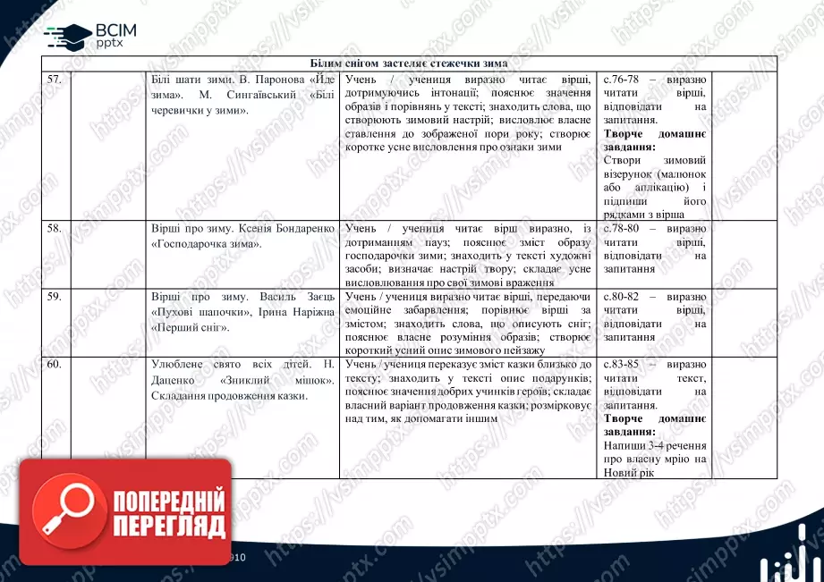 Календарно-тематичне планування (посібник). Літературне читання. Посібник. М. Вашуленко, О. Вашуленко, С. Дубовик. 2 клас11 Календарно-тематичне планування (посібник). Літературне читання. Посібник. М. Вашуленко, О. Вашуленко, С. Дубовик. 2 клас11