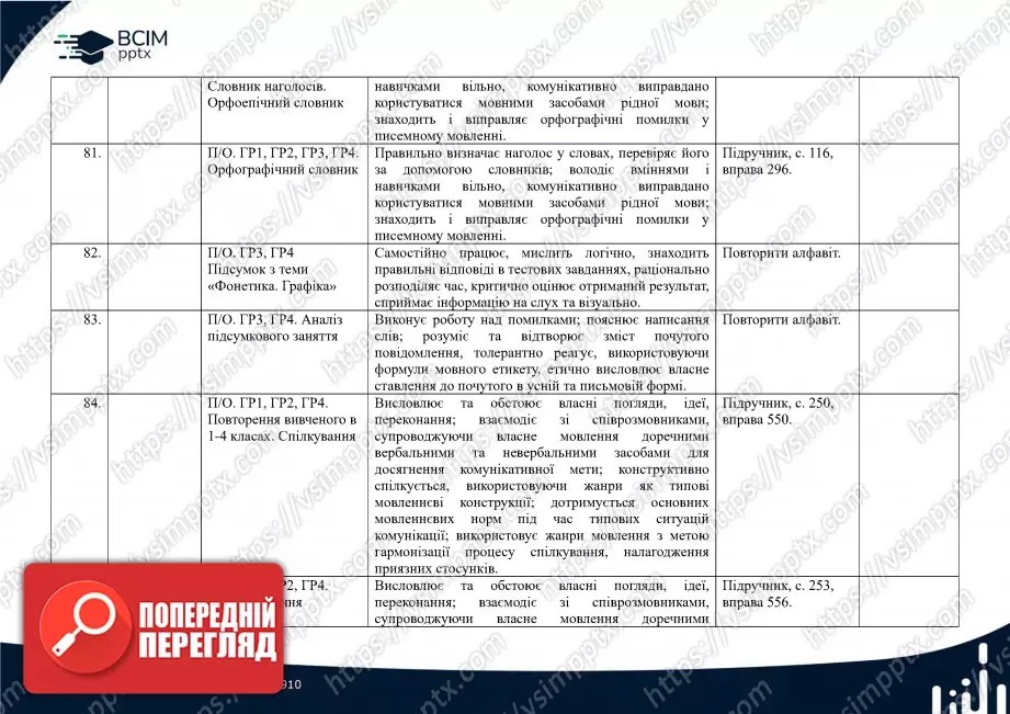 Календарно-тематичне планування. 5 клас. Українська мова. Автори: Н. Голуб, О. Горошкіна17 Календарно-тематичне планування. 5 клас. Українська мова. Автори: Н. Голуб, О. Горошкіна17