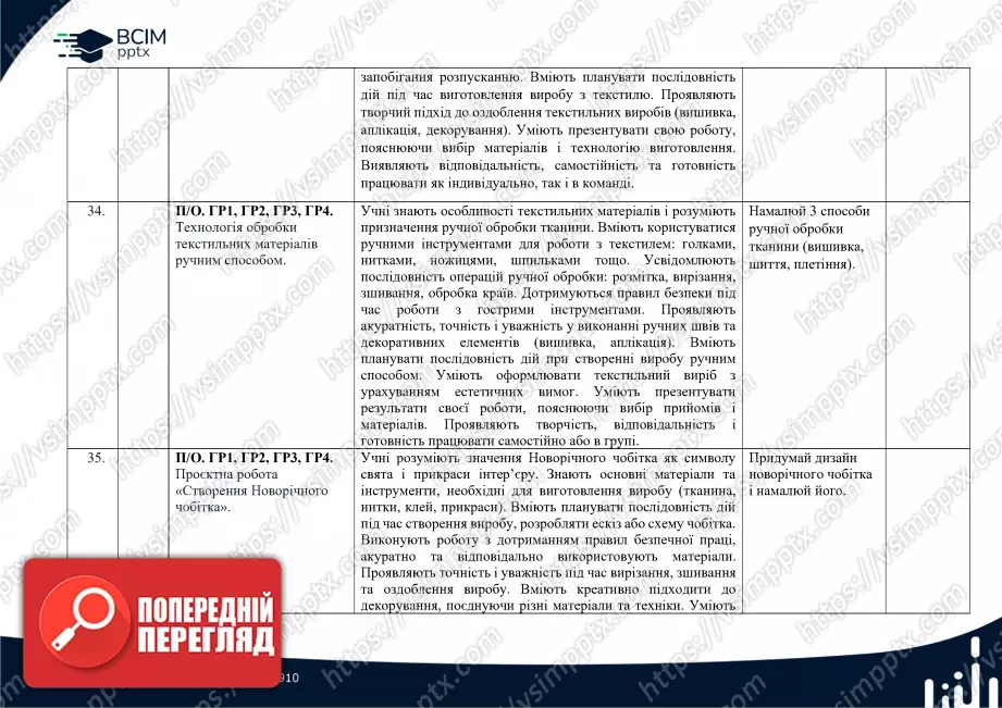 Календарно-тематичне планування. 5 клас. Технології. Автори: Ходзицька І. Ю., Горобець О. В., Медвідь О. Ю., Пасічна Т. С., Приходько Ю. М.13 Календарно-тематичне планування. 5 клас. Технології. Автори: Ходзицька І. Ю., Горобець О. В., Медвідь О. Ю., Пасічна Т. С., Приходько Ю. М.13