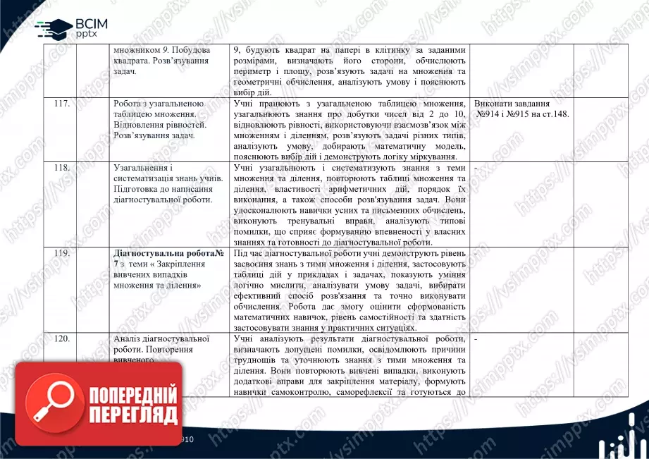 Календарно-тематичне планування. Математика. Підручник 2025 року. Листопад Н. П. 2 клас.32 Календарно-тематичне планування. Математика. Підручник 2025 року. Листопад Н. П. 2 клас.32