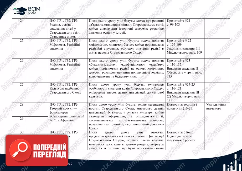 Календарно-тематичне планування. Історії України. Всесвітня історія. І. Щупак, О. Бурлака, Н. Власова, І. Піскарьова. 6 клас.6 Календарно-тематичне планування. Історії України. Всесвітня історія. І. Щупак, О. Бурлака, Н. Власова, І. Піскарьова. 6 клас.6