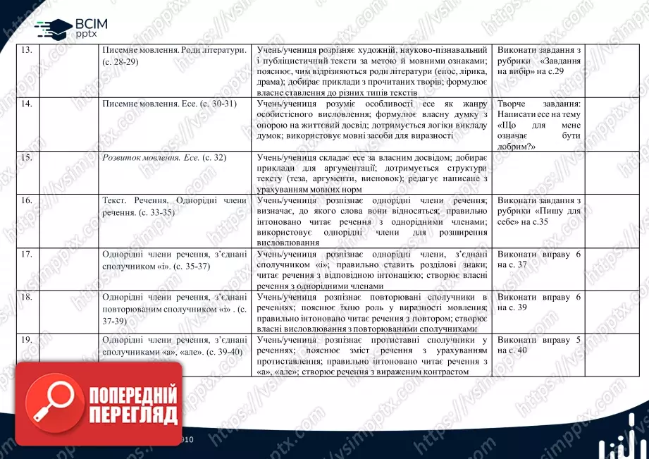 Календарно-тематичне планування. 4 клас. Українська мова. Автори: Большакова І., Хворостяний І.2 Календарно-тематичне планування. 4 клас. Українська мова. Автори: Большакова І., Хворостяний І.2