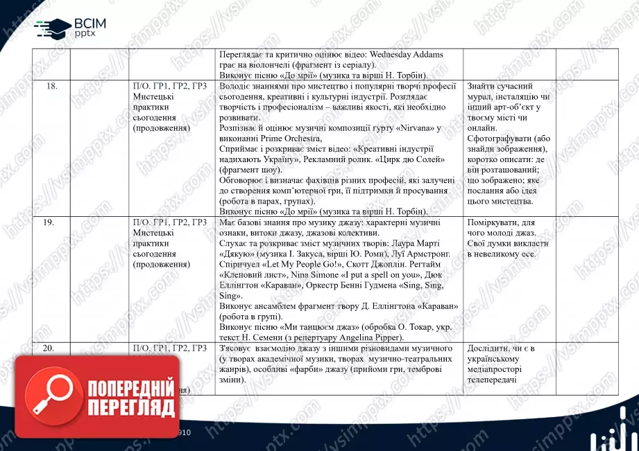 Календарно-тематичне планування. 7 клас. Музичне мистецтво. Автори: О. Гайдамака, Н. Лємєшева6 Календарно-тематичне планування. 7 клас. Музичне мистецтво. Автори: О. Гайдамака, Н. Лємєшева6