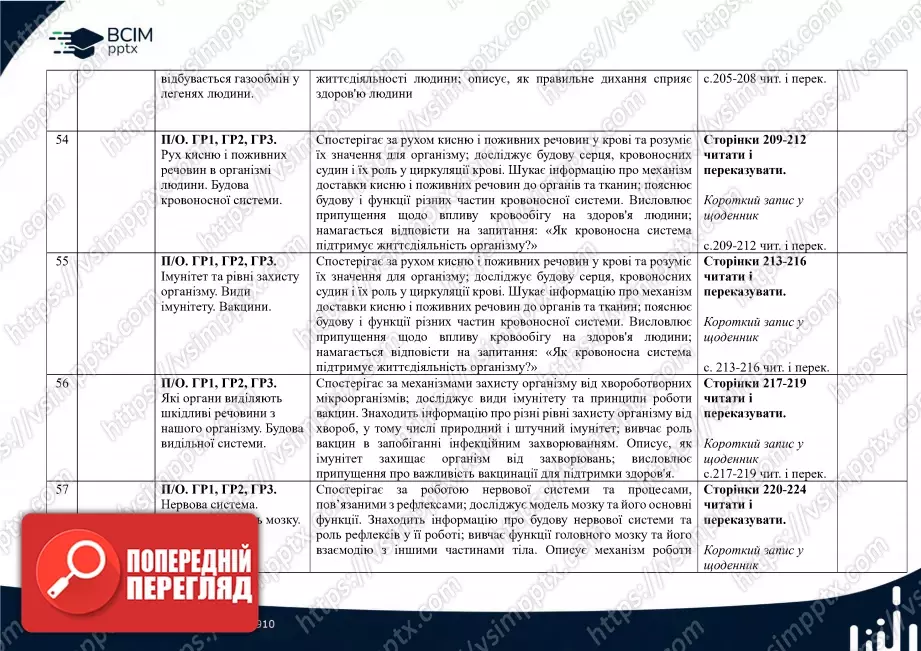 Календарно-тематичне планування. 5 клас. Пізнаємо природу. Автори: Д. Біда, Т. Гільбер, Я. Колісник.19 Календарно-тематичне планування. 5 клас. Пізнаємо природу. Автори: Д. Біда, Т. Гільбер, Я. Колісник.19