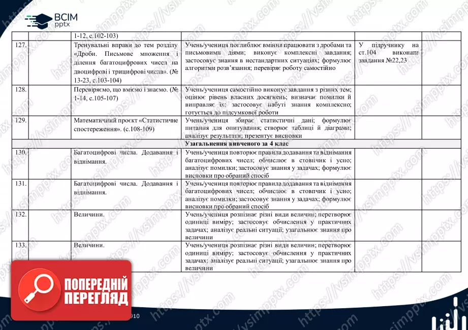 Календарно-тематичне планування.  Математика. С. Логачевська, Т. Логачевська. 4 клас.28 Календарно-тематичне планування.  Математика. С. Логачевська, Т. Логачевська. 4 клас.28