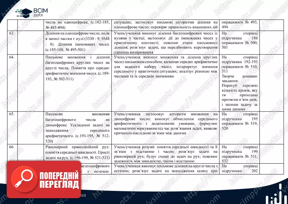 Календарно-тематичне планування. 4 клас. Математика. О. Гісь, І. Філяк14 Календарно-тематичне планування. 4 клас. Математика. О. Гісь, І. Філяк14