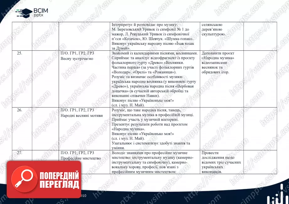Календарно-тематичне планування. 5 клас. Музичне мистецтво. Автори: Л. Кондратова, С. Федун, О. Чорний8 Календарно-тематичне планування. 5 клас. Музичне мистецтво. Автори: Л. Кондратова, С. Федун, О. Чорний8