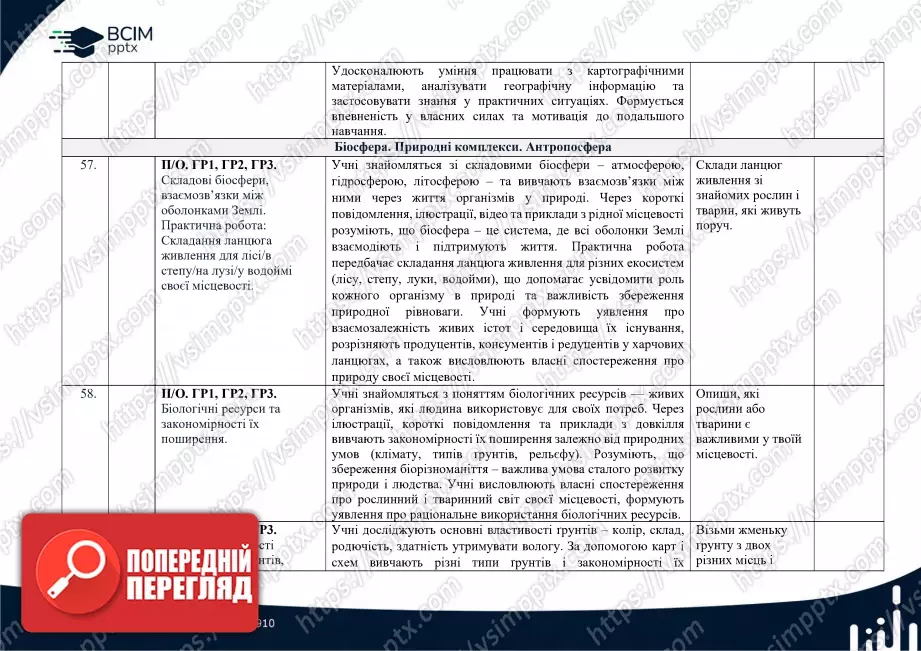 Календарно-тематичне планування. 6 клас. Географія. Автори: С. П. Запотоцький, М. В. Зінкевич, О. М. Романишин, Н. М. Титар,  О. В. Горовий, І. М. Миколів19 Календарно-тематичне планування. 6 клас. Географія. Автори: С. П. Запотоцький, М. В. Зінкевич, О. М. Романишин, Н. М. Титар,  О. В. Горовий, І. М. Миколів19