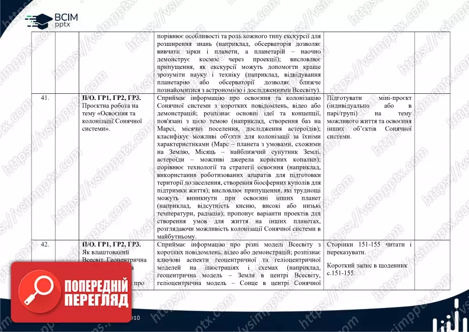 Календарно-тематичне планування. 6 клас. Пізнаємо природу. Автор Д. Біда17 Календарно-тематичне планування. 6 клас. Пізнаємо природу. Автор Д. Біда17