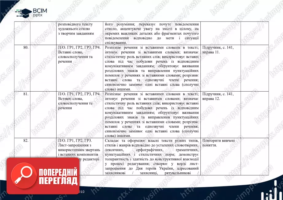 Календарно-тематичне планування. Українська мова. О. Авраменко, З. Тищенко. 8 клас18 Календарно-тематичне планування. Українська мова. О. Авраменко, З. Тищенко. 8 клас18