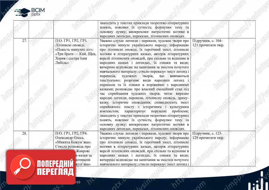Календарно-тематичне планування. 5 клас. Українська література. Автори: О. Калинич, С. Дячок11 Календарно-тематичне планування. 5 клас. Українська література. Автори: О. Калинич, С. Дячок11