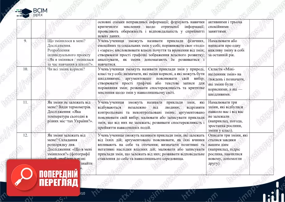 Календарно-тематичне планування. Я досліджую світ. Волощенко О. В., Козак О. П., Остапенко. 1 клас. До підручника 2024 року випуску2 Календарно-тематичне планування. Я досліджую світ. Волощенко О. В., Козак О. П., Остапенко. 1 клас. До підручника 2024 року випуску2