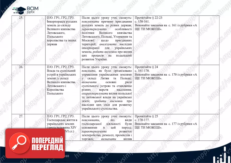 Календарно-тематичне планування. Історія України. О. Пометун, О. Дудар, Н. Гупан. 7 клас11 Календарно-тематичне планування. Історія України. О. Пометун, О. Дудар, Н. Гупан. 7 клас11