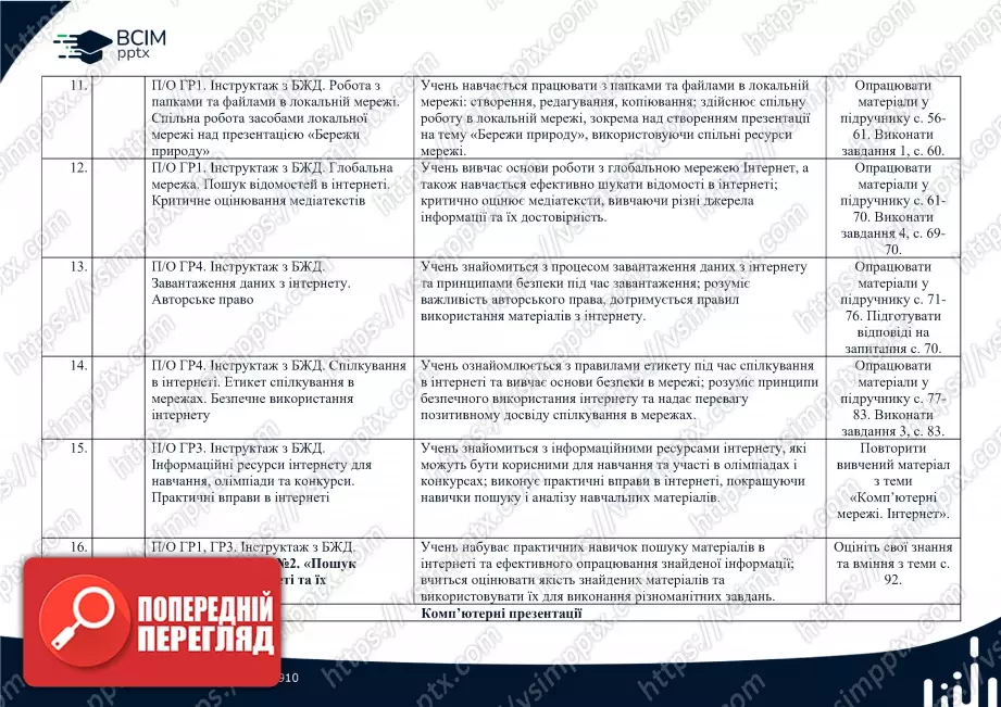 Календарно-тематичне планування. Інформатика. Й.Ривкінд, Т. Лисенко, Л. Чернікова, В. Шакотько. 5 клас.2 Календарно-тематичне планування. Інформатика. Й.Ривкінд, Т. Лисенко, Л. Чернікова, В. Шакотько. 5 клас.2