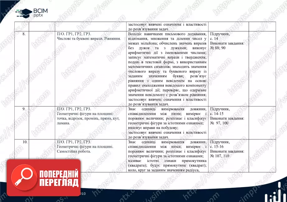 Календарно-тематичне планування. Математика. О. Істер. 5 клас.3 Календарно-тематичне планування. Математика. О. Істер. 5 клас.3