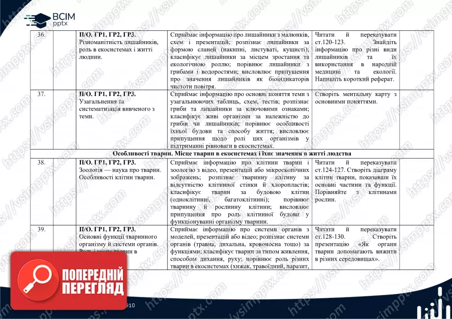 Календарно-тематичне планування. Біологія. О. Тагліна, А. Самойлов. 7 клас10 Календарно-тематичне планування. Біологія. О. Тагліна, А. Самойлов. 7 клас10