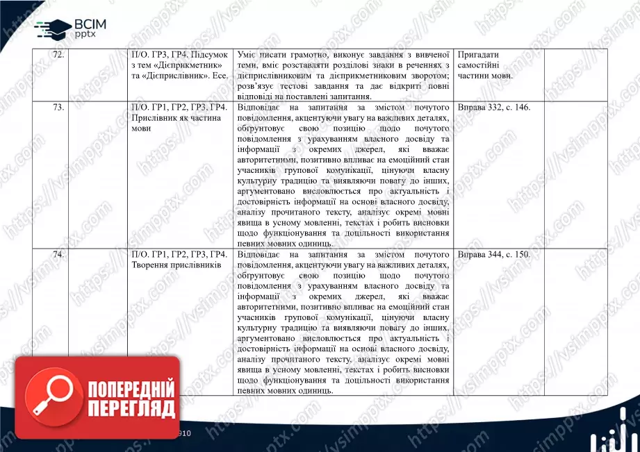 Календарно-тематичне планування. Українська мова. О. Заболотний, В. Заболотний. 7 клас23 Календарно-тематичне планування. Українська мова. О. Заболотний, В. Заболотний. 7 клас23