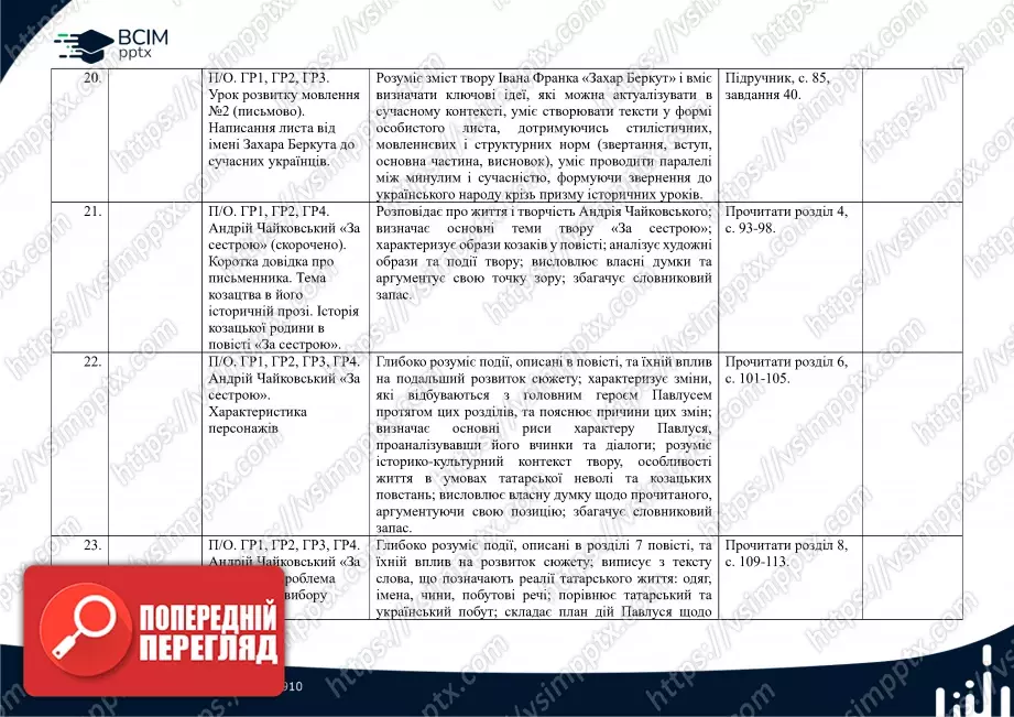 Календарно-тематичне планування. 7 клас. Українська література. Автори: О. Калинич, С. Дячок5 Календарно-тематичне планування. 7 клас. Українська література. Автори: О. Калинич, С. Дячок5