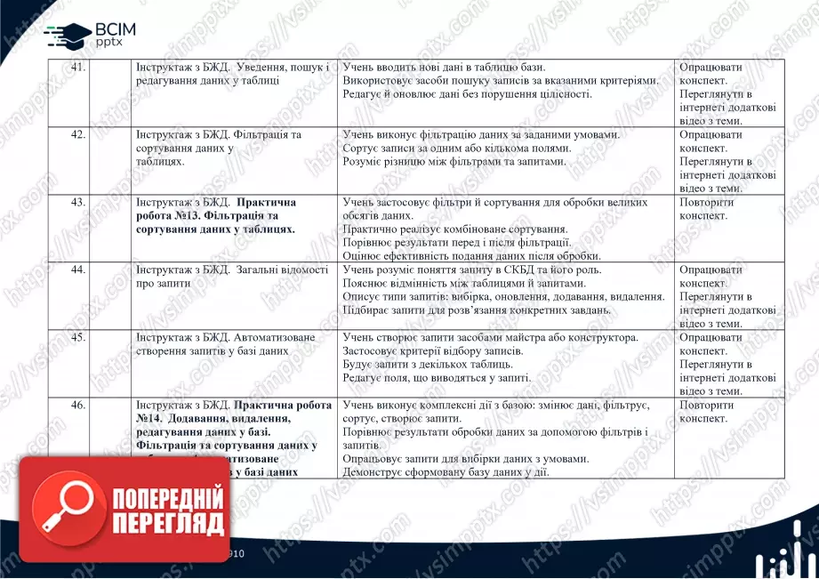 Календарно-тематичне планування. Інформатика. 9 клас. (Програмування за Python)8 Календарно-тематичне планування. Інформатика. 9 клас. (Програмування за Python)8