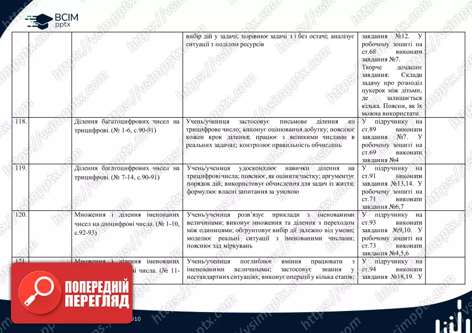 Календарно-тематичне планування.  Математика. С. Логачевська, Т. Логачевська. 4 клас.26 Календарно-тематичне планування.  Математика. С. Логачевська, Т. Логачевська. 4 клас.26