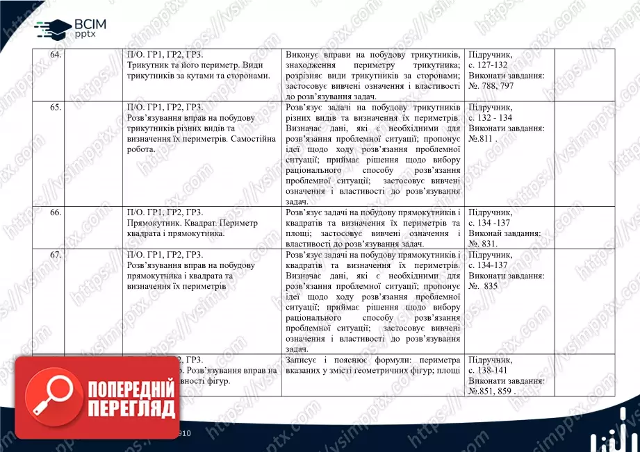 Календарно-тематичне планування. Математика. О. Істер. 5 клас.17 Календарно-тематичне планування. Математика. О. Істер. 5 клас.17