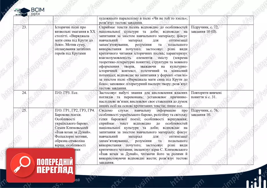 Календарно-тематичне планування. Українська література. О. Авраменко. 8 клас8 Календарно-тематичне планування. Українська література. О. Авраменко. 8 клас8