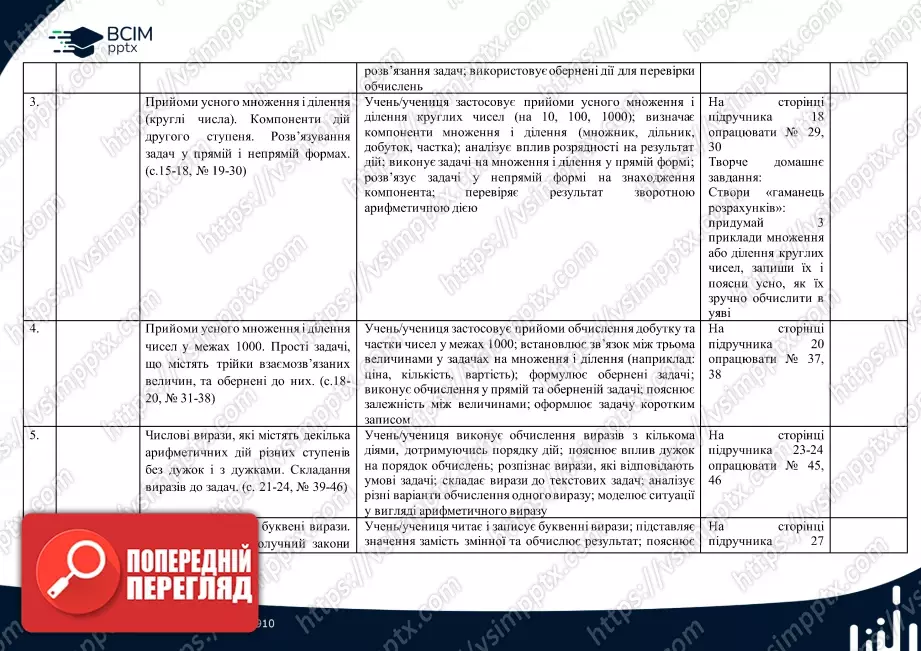 Календарно-тематичне планування. 4 клас. Математика. О. Гісь, І. Філяк1 Календарно-тематичне планування. 4 клас. Математика. О. Гісь, І. Філяк1