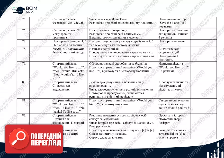 Календарно-тематичне планування. 4 клас. Англійська мова. Автори: Пухта Г., Ґернґрос Ґ., Льюіс-Джонс П.9 Календарно-тематичне планування. 4 клас. Англійська мова. Автори: Пухта Г., Ґернґрос Ґ., Льюіс-Джонс П.9