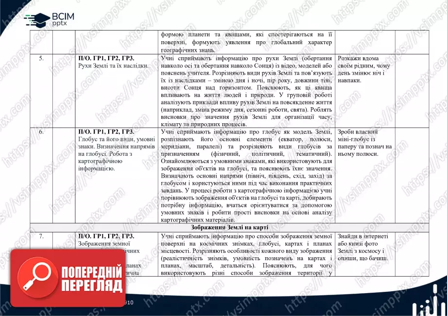 Календарно-тематичне планування. 6 клас. Географія. Автори: С. П. Запотоцький, М. В. Зінкевич, О. М. Романишин, Н. М. Титар,  О. В. Горовий, І. М. Миколів2 Календарно-тематичне планування. 6 клас. Географія. Автори: С. П. Запотоцький, М. В. Зінкевич, О. М. Романишин, Н. М. Титар,  О. В. Горовий, І. М. Миколів2