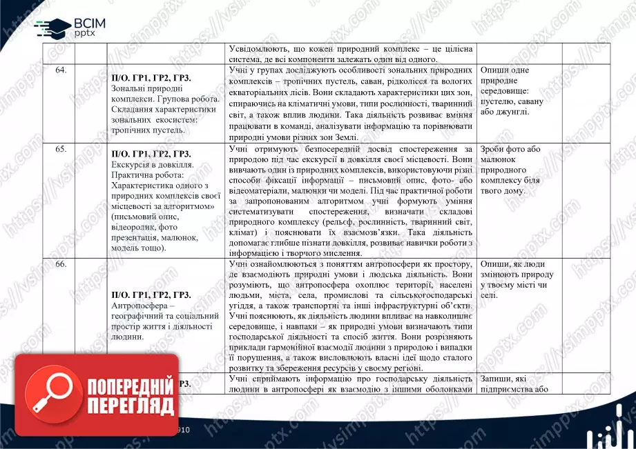 Календарно-тематичне планування. 6 клас. Географія. Автори: С. П. Запотоцький, М. В. Зінкевич, О. М. Романишин, Н. М. Титар,  О. В. Горовий, І. М. Миколів21 Календарно-тематичне планування. 6 клас. Географія. Автори: С. П. Запотоцький, М. В. Зінкевич, О. М. Романишин, Н. М. Титар,  О. В. Горовий, І. М. Миколів21