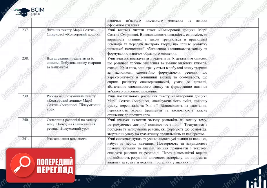 Календарно-тематичне планування (посібник). 1 клас. Навчання грамоти. Посібник. "Українська мова. Буквар" Катерина Пономарьова60 Календарно-тематичне планування (посібник). 1 клас. Навчання грамоти. Посібник. "Українська мова. Буквар" Катерина Пономарьова60