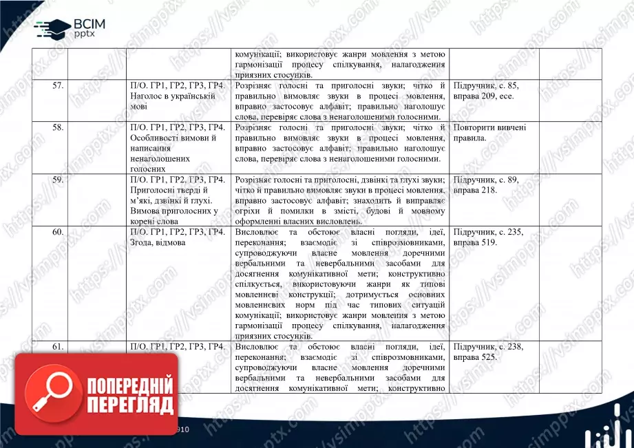 Календарно-тематичне планування. 5 клас. Українська мова. Автори: Н. Голуб, О. Горошкіна12 Календарно-тематичне планування. 5 клас. Українська мова. Автори: Н. Голуб, О. Горошкіна12