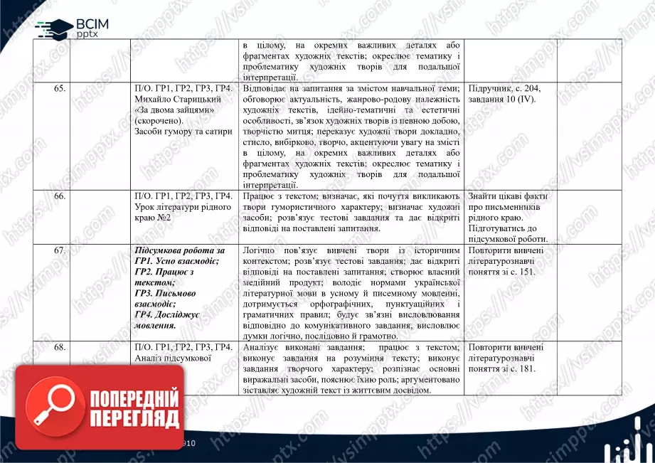 Календарно-тематичне планування. Українська література. О. Авраменко. 8 клас20 Календарно-тематичне планування. Українська література. О. Авраменко. 8 клас20