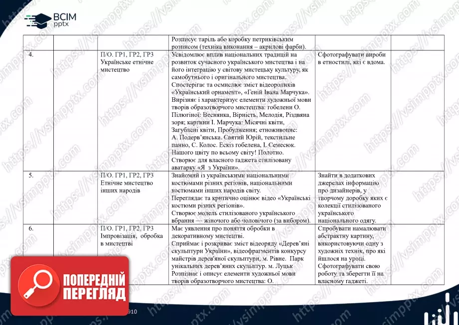 Календарно-тематичне планування. Образотворче мистецтво. Л. Кондратова. 7 клас.1 Календарно-тематичне планування. Образотворче мистецтво. Л. Кондратова. 7 клас.1