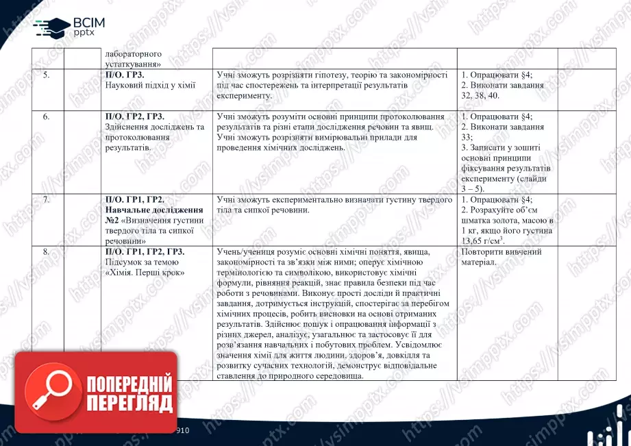 Календарно-тематичне планування. Хімія. О. Григорович, О. Недоруб. 7 клас1 Календарно-тематичне планування. Хімія. О. Григорович, О. Недоруб. 7 клас1