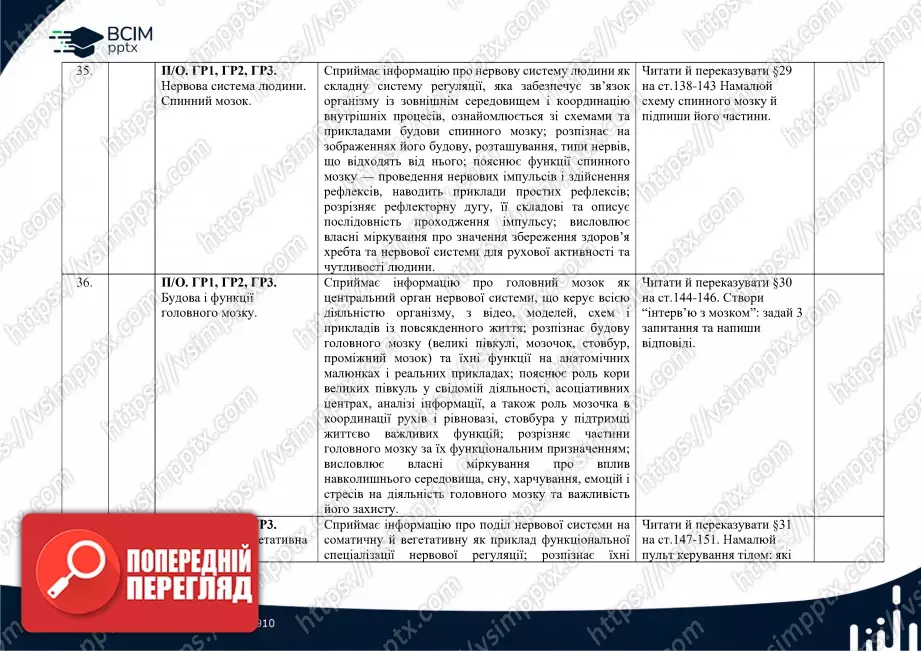 Календарно-тематичне планування. Біологія. О. Тагліна. 8 клас10 Календарно-тематичне планування. Біологія. О. Тагліна. 8 клас10