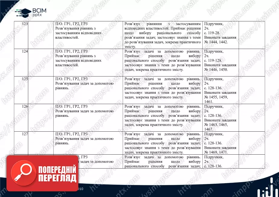 Календарно-тематичне планування.  Математика. Н. Тарасенкова, І. Богатирьова. 6 клас.25 Календарно-тематичне планування.  Математика. Н. Тарасенкова, І. Богатирьова. 6 клас.25