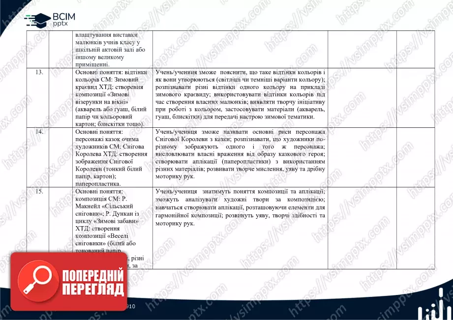 Календарно-тематичне планування. 2 клас. Образотворче мистецтво. Автор О. Калініченко4 Календарно-тематичне планування. 2 клас. Образотворче мистецтво. Автор О. Калініченко4