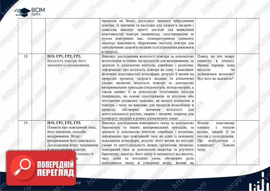 Календарно-тематичне планування. 6 клас. Довкілля. Автори: О. Григорович, Ю. Болотіна, М. Романов9 Календарно-тематичне планування. 6 клас. Довкілля. Автори: О. Григорович, Ю. Болотіна, М. Романов9