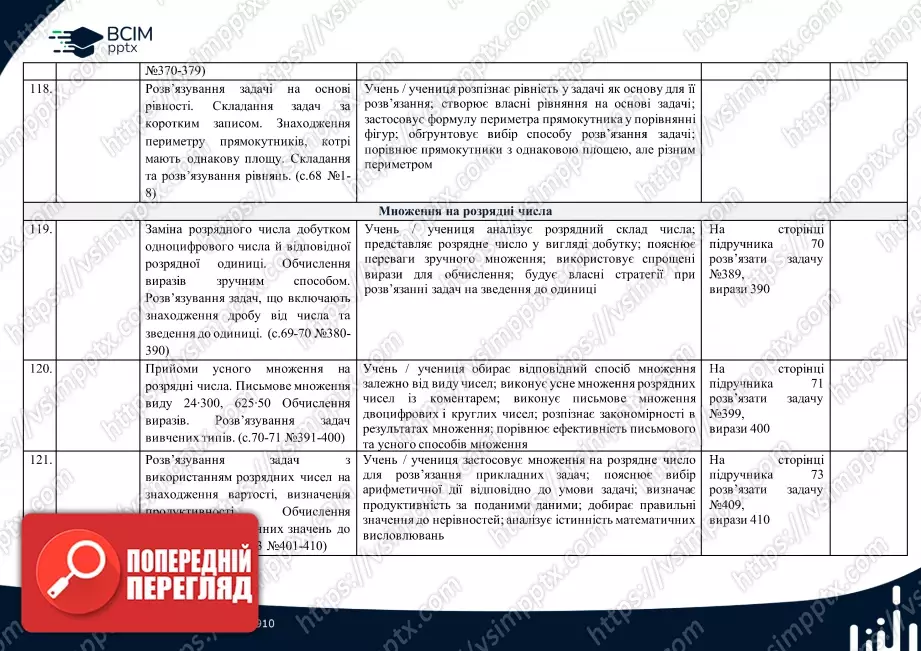 Календарно-тематичне планування. 4 клас. Математика. Автор: Лишенко Г.П.26 Календарно-тематичне планування. 4 клас. Математика. Автор: Лишенко Г.П.26