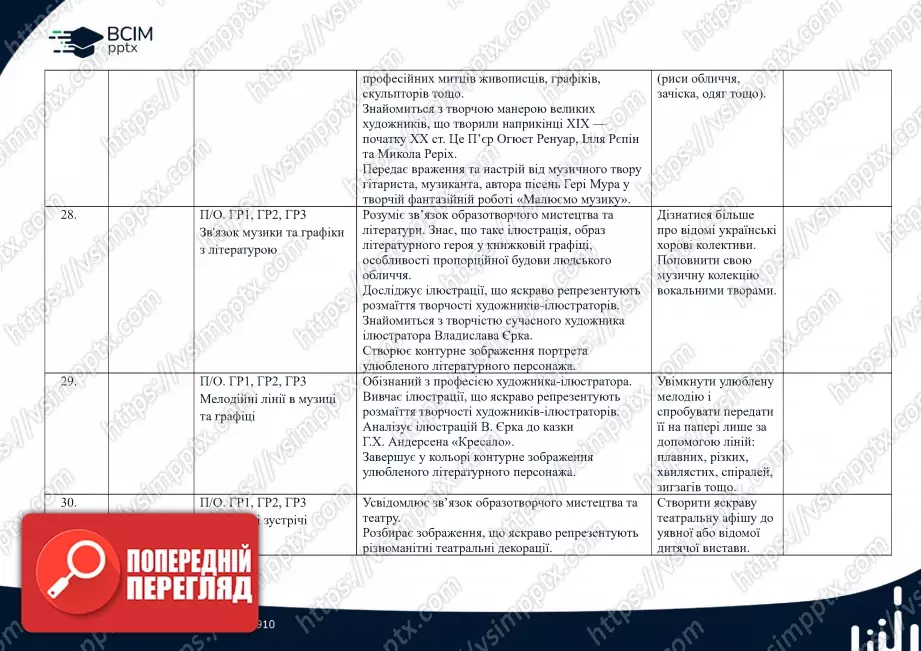 Календарно-тематичне планування. 5 клас. Образотворче мистецтво. Автори: Л. Кондратова, С. Федун, О. Чорний9 Календарно-тематичне планування. 5 клас. Образотворче мистецтво. Автори: Л. Кондратова, С. Федун, О. Чорний9