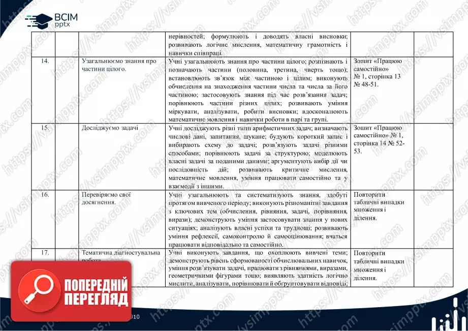Календарно-тематичне планування. 4 клас. Математика. Автори: Скворцова С. О., Онопрієнко О. В.4 Календарно-тематичне планування. 4 клас. Математика. Автори: Скворцова С. О., Онопрієнко О. В.4