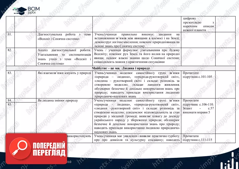 Календарно-тематичне планування. 4 клас. Я досліджую світ. Автори: Т. Гільберг, С. Тарнавська, Н. Павич20 Календарно-тематичне планування. 4 клас. Я досліджую світ. Автори: Т. Гільберг, С. Тарнавська, Н. Павич20