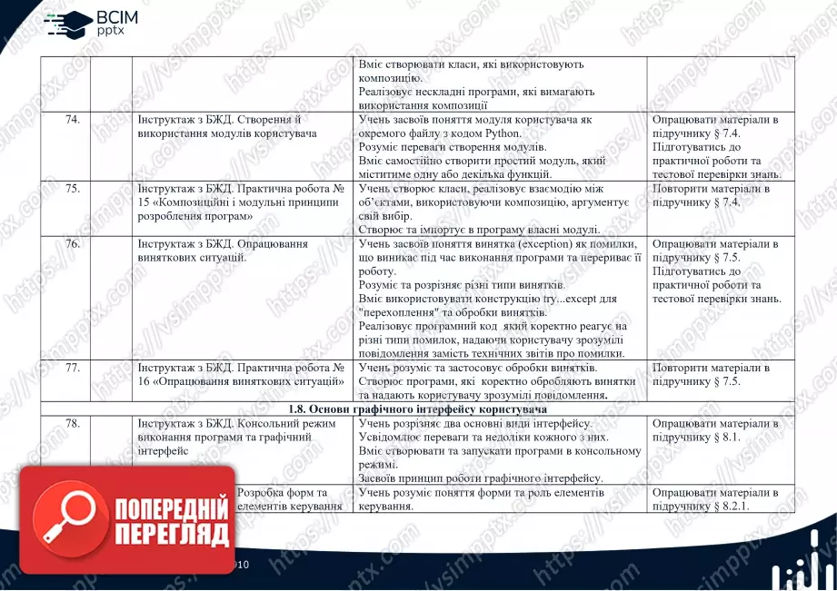 Календарно-тематичне планування. Інформатика. Профільний рівень. Руденко В.Д. 10 клас15 Календарно-тематичне планування. Інформатика. Профільний рівень. Руденко В.Д. 10 клас15