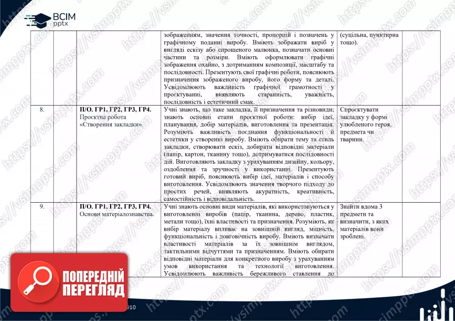 Календарно-тематичне планування. 6 клас. Технології. Автори: Ходзицька І. Ю., Горобець О. В., Медвідь О. Ю., Пасічна Т. С., Приходько Ю. М.3 Календарно-тематичне планування. 6 клас. Технології. Автори: Ходзицька І. Ю., Горобець О. В., Медвідь О. Ю., Пасічна Т. С., Приходько Ю. М.3