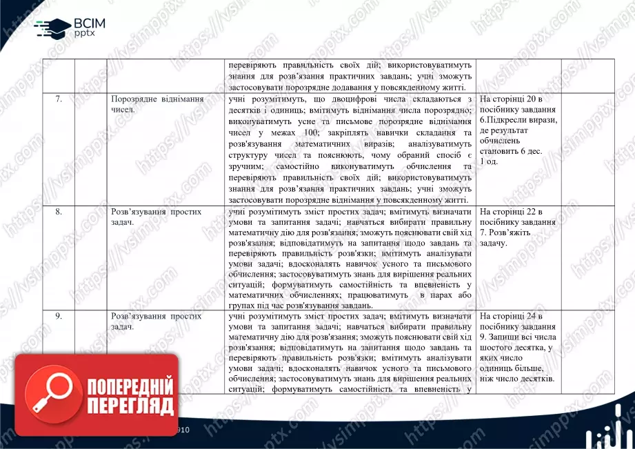 Календарно-тематичне планування. Математика. Посібник 2024 року. Гісь О. М., Філяк І. В. 2 клас2 Календарно-тематичне планування. Математика. Посібник 2024 року. Гісь О. М., Філяк І. В. 2 клас2